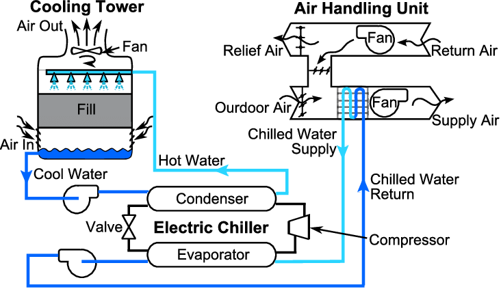 Cooling Tower Piping Schematic Diagram